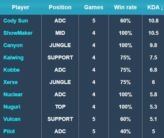 时的体能优 时的体能优