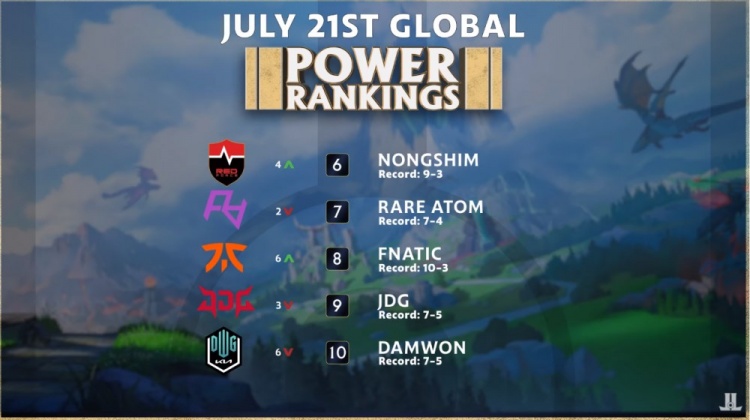 的分布令对 的分布令对