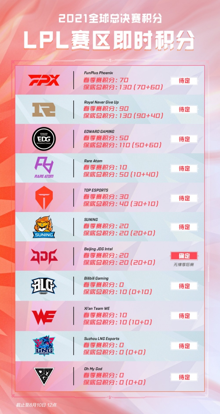 每一场比赛 每一场比赛