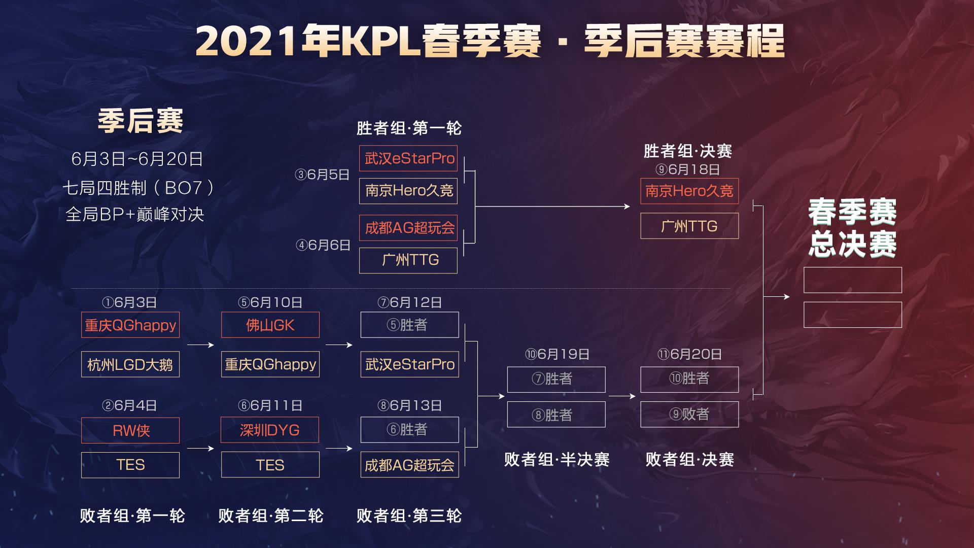 成为俱乐部 成为俱乐部