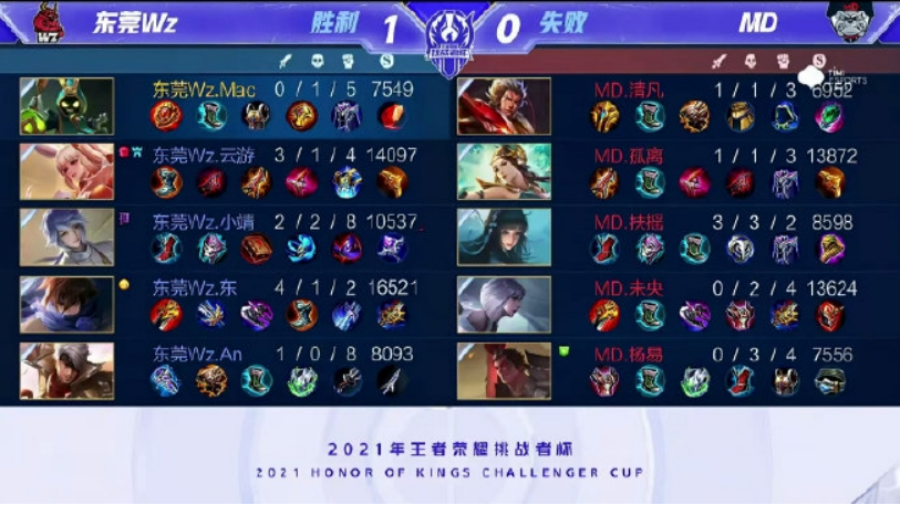 因为